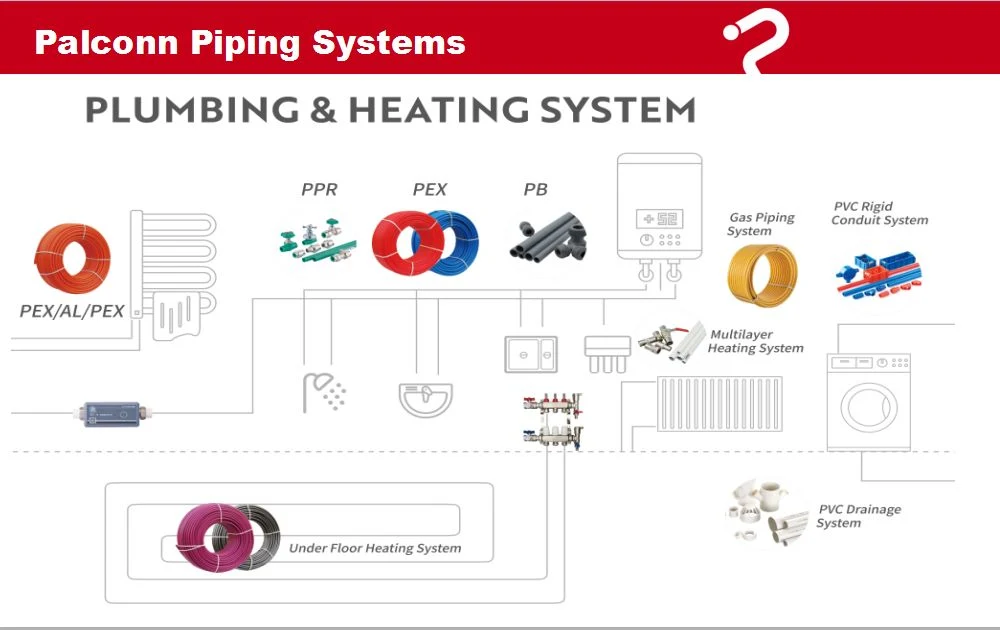 Customization Accepted 3/4"F-1/2"F * 4 Brass Manifold for Floor Heating System