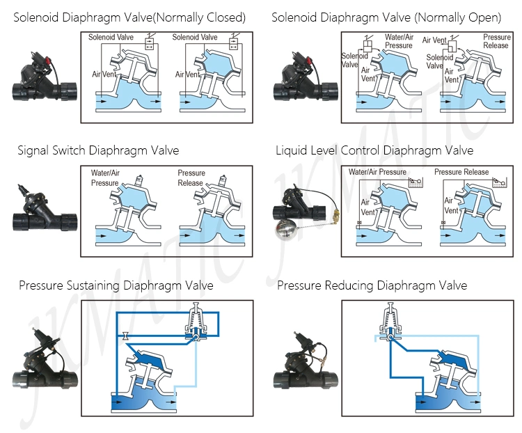 2 " / 2 Inch of Backwash Valves / Pneumatic Diaphragm Valve / Solar Hot Water Heating System / Active Carbon Filter / Active Carbon Filter Machine