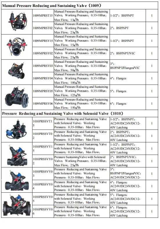 Drip Irrigation System Automatic Electric Solenoid Pressure Reducing Valve